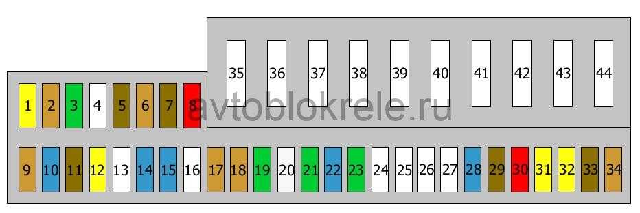 Fuse box diagram bmw e65 e66 and relay with assignment and location