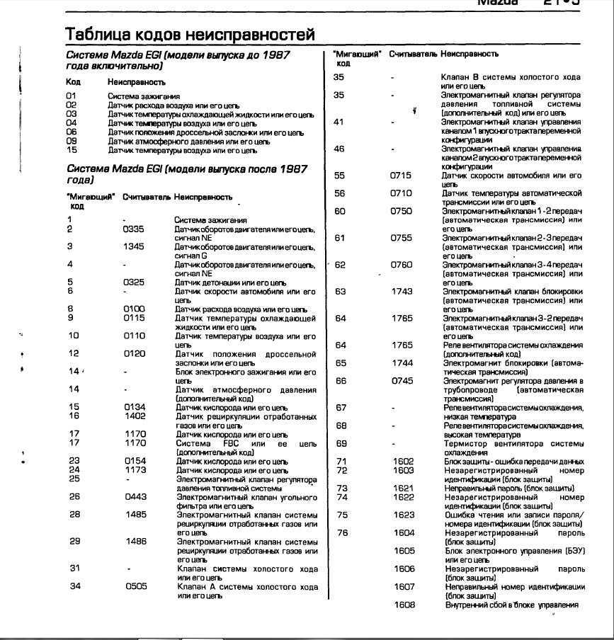 Что делать, если возникла ошибка u0100 на «гранте» ?