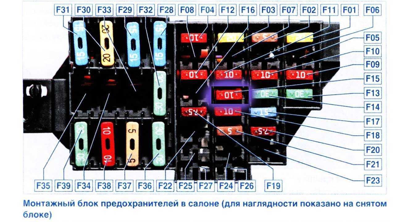 Блок предохранителей лада ларгус: бензонасоса, прикуривателя и схема