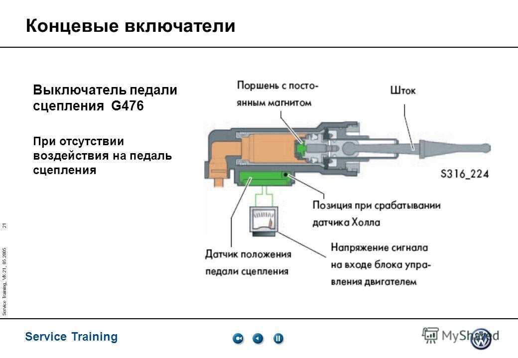 ✅ регулировка сцепления форд фокус 2 - avtochehol.su