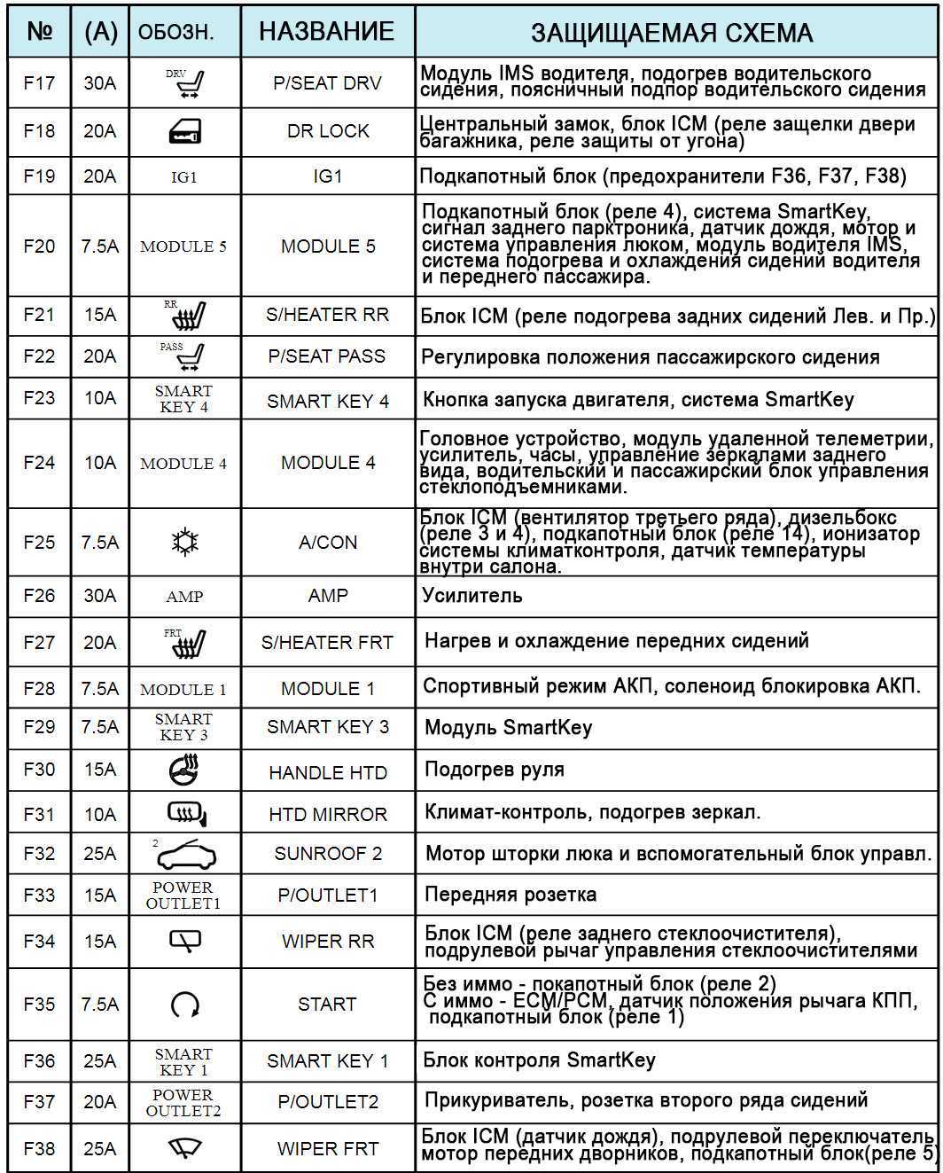 Предохранители и реле kia sorento