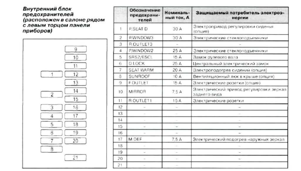 Где найти предохранитель кондиционера на mazda cx 5?