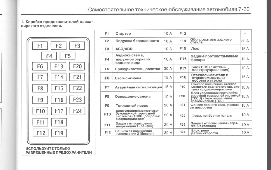 Предохранители хендай верна (mc), 2005 - 2010