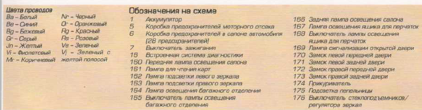Где найти предохранитель поворотников на пежо 406?