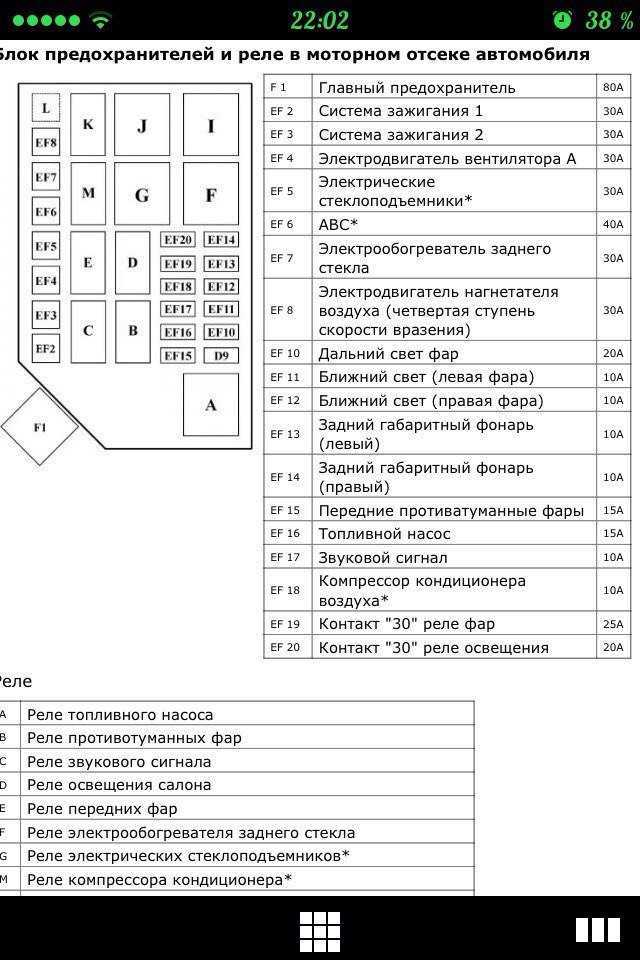 Предохранители заз шанс / сенс и реле с описанием назначения и схемами блоков