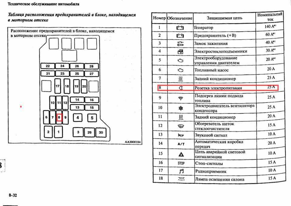 Где находится реле бензонасоса на митсубиси каризма