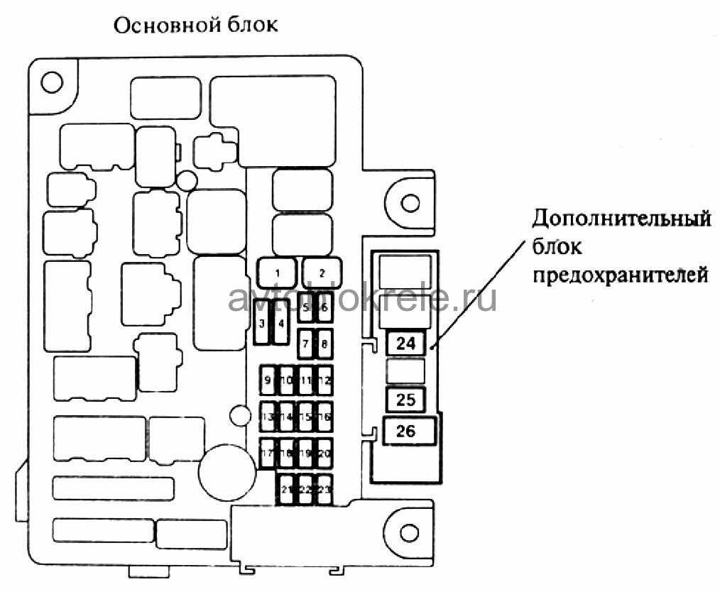 Схема предохранителей мицубиси аутлендер хл – все подробности в одной статье