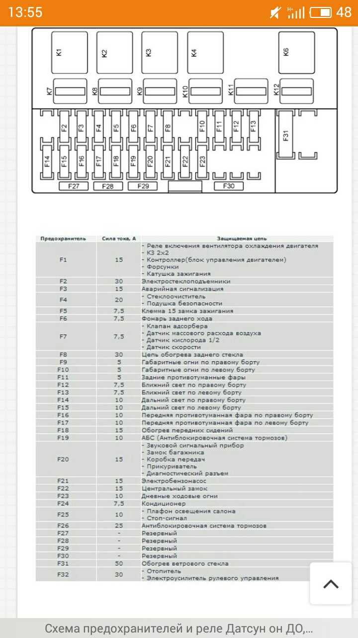 Схема предохранителей датсун он до
