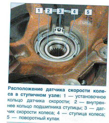 Где находится датчик abs на рено логан 2: инструкция и советы