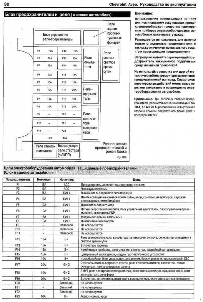 Cхемы предохранителей в авео. предохранители шевроле авео: расположение и маркировка схема реле кондиционера на шевроле авео т250