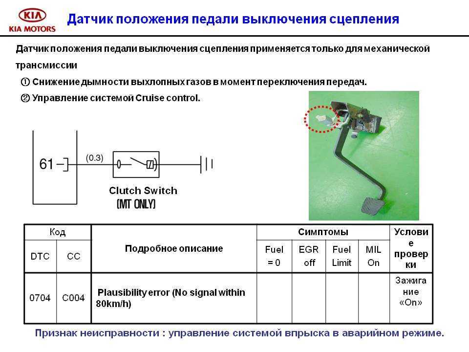 Пропало сцепление на форд фокус 3 механическая коробка в чем причина