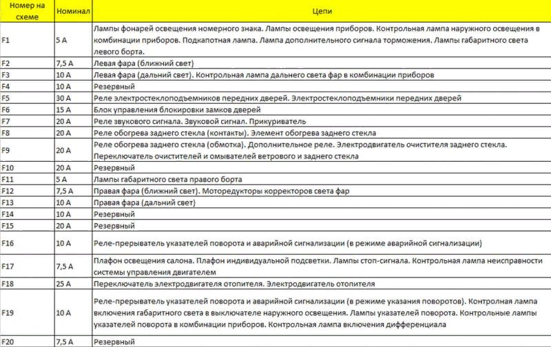 Схема предохранителей шевроле каптива с 140