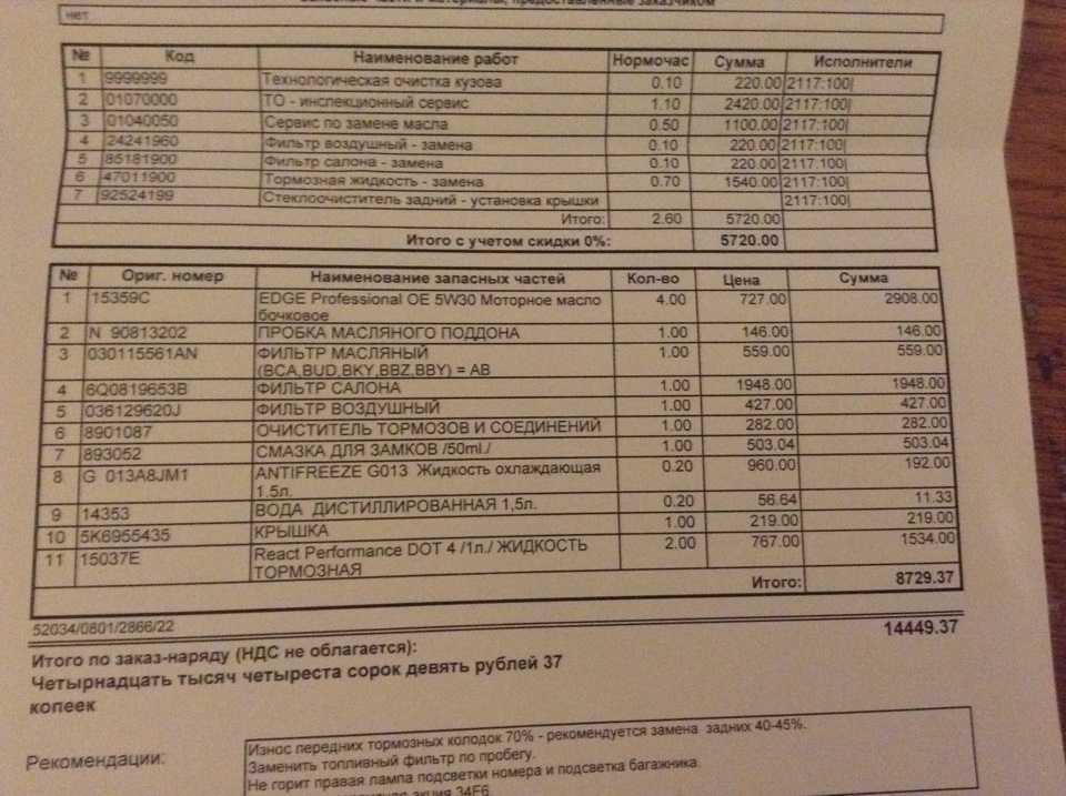 Регламент проведения работ при то. что и на каком пробеге проверять и менять в автомобиле? чеклист что входит в то на 60000 км