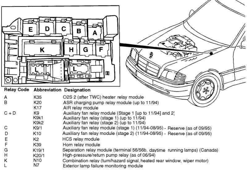 Mercedes c-klasse с 2007 года, замена предохранителей инструкция онлайн