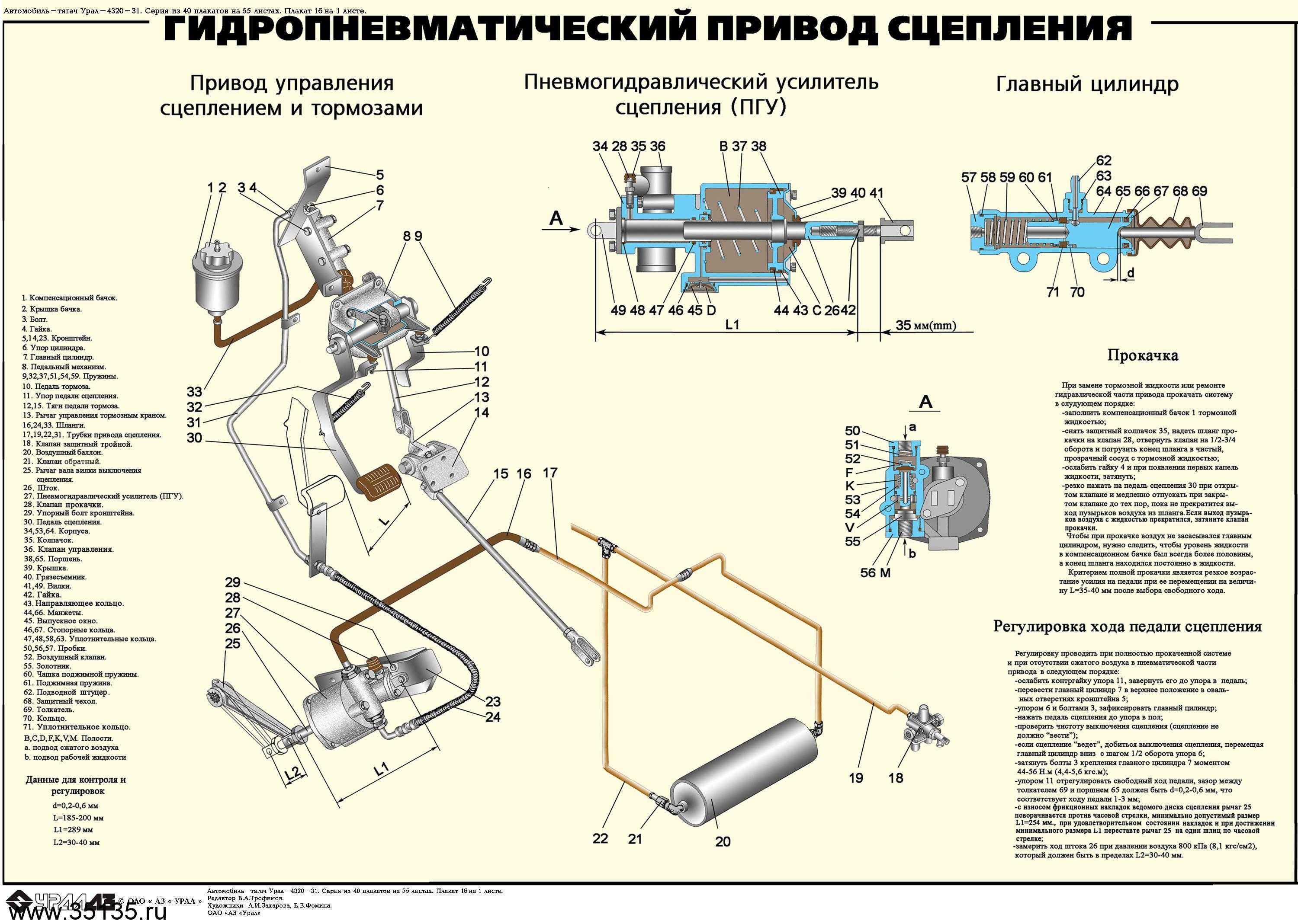 Урал 4320 – электросхема, предохранители, реле