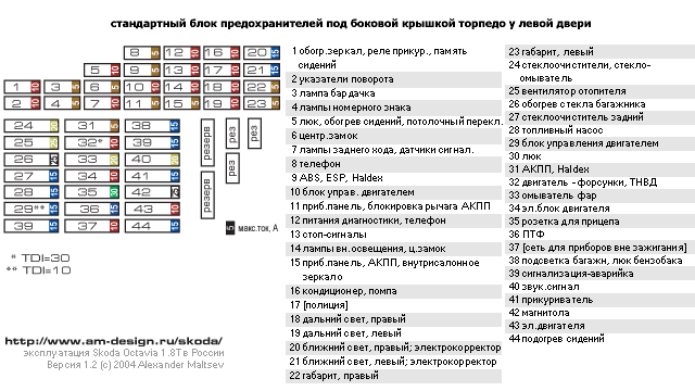 Audi a6 c6 (2004 - 2011) - fuse box location and fuses list