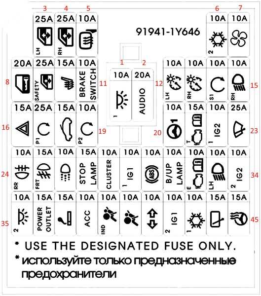 Предохранители киа пиканто (ta/ja), 2011 - 2021