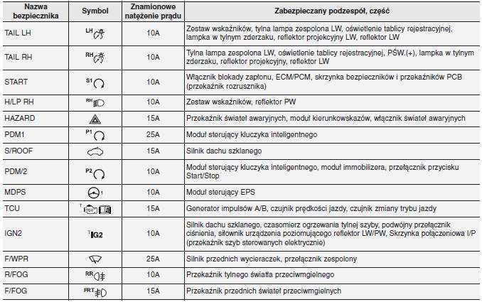 Замена предохранителя kia picanto (киа пиканто)