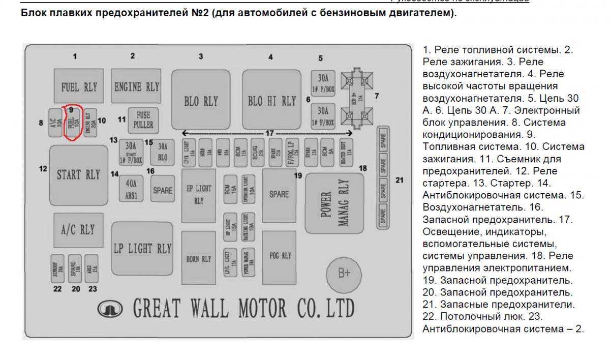 Предохранители и реле hummer h2 (2008-2010)