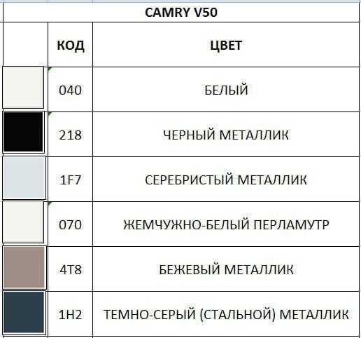Цвета кузова тойота камри: черный, белый, серебристый, бежевый и серый