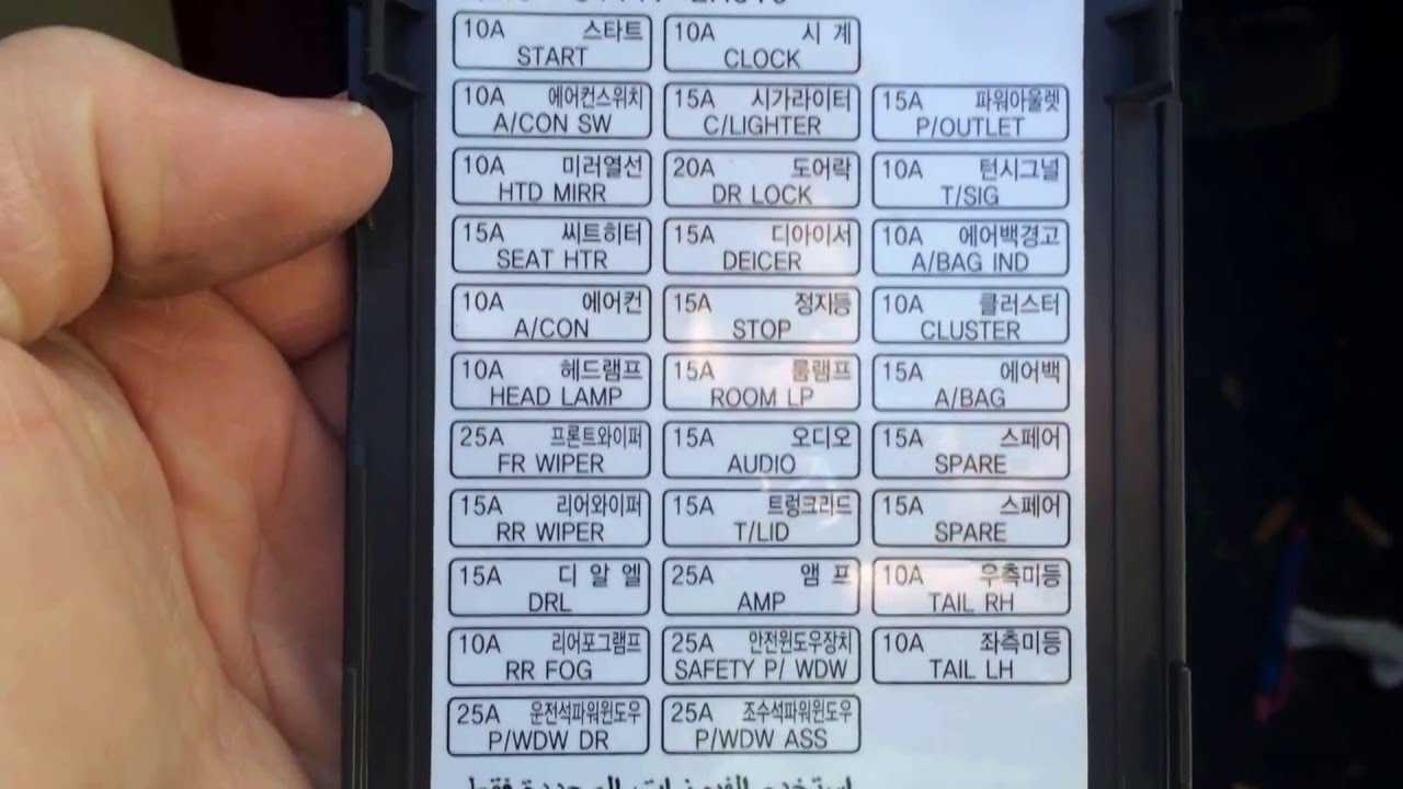 2023 hyundai elantra fuses and fuse box guidelines - auto user guide