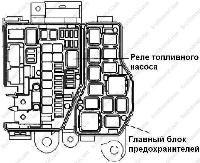 Мазда сх 7 схема расположения реле и предохранителей