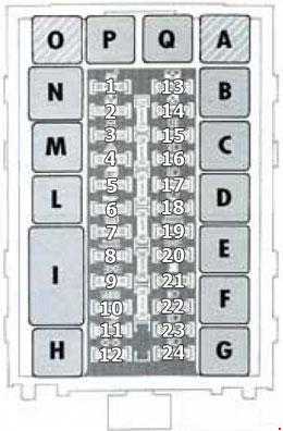 Alfa romeo 147 fuse box diagram (2000 – 2010) [+table]