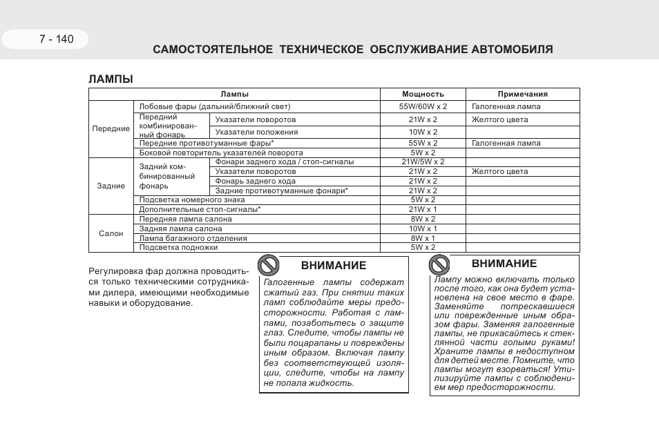 Предохранители и реле hyundai verna (mc), 2005 - 2010